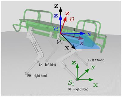 A Simple Yet Effective Whole-Body Locomotion Framework for Quadruped Robots